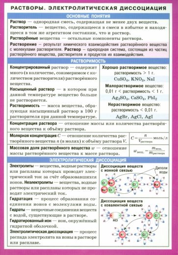 Растворы. Электролитическая диссоциация обложка книги Растворы. Электролитическая диссоциация обложка книги