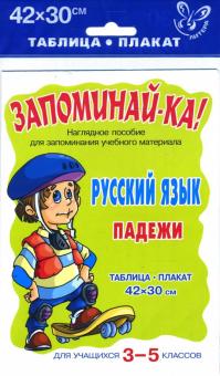 Русский язык. Падежи. Таблица-плакат для учащихся 3-5 классов