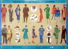 Т. Никитина - Плакат: Одежда периода новейшего времени обложка книги Т. Никитина - Плакат: Одежда периода новейшего времени обложка книги