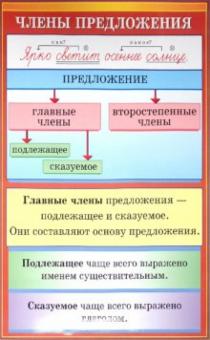 Шукейло, Вохмянина - Наглядное пособие "Члены предложения. Написание безударных личных окончаний глагола, часть 2" обложка книги Шукейло, Вохмянина - Наглядное пособие "Члены предложения. Написание безударных личных окончаний глагола, часть 2" обложка книги
