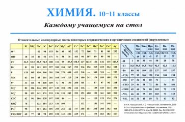 Стол на немецком языке