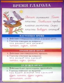 Вохмянина, Шукейло - Время глагола. Фонетический разбор слова обложка книги Вохмянина, Шукейло - Время глагола. Фонетический разбор слова обложка книги