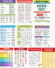 Комплект из 10 плакатов "Русский язык"