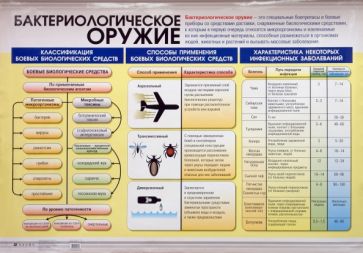 Бактериологическое оружие. Современные обычные средства поражения (2(24672) обложка книги Бактериологическое оружие. Современные обычные средства поражения (2(24672) обложка книги