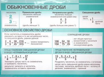 Плакат: Обыкновенные дроби / Положительные и отрицательные числа обложка книги Плакат: Обыкновенные дроби / Положительные и отрицательные числа обложка книги