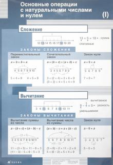 С. Афанасьева - Плакат: Основные операции с натуральными числами и нулем обложка книги С. Афанасьева - Плакат: Основные операции с натуральными числами и нулем обложка книги