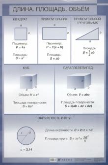 Основные формулы "Длина. Площадь. Объем" / Задачи на проценты обложка книги Основные формулы "Длина. Площадь. Объем" / Задачи на проценты обложка книги