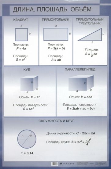 Основные формулы "Длина. Площадь. Объем" / Задачи на проценты обложка книги Основные формулы "Длина. Площадь. Объем" / Задачи на проценты обложка книги