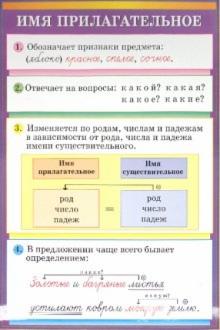Шукейло, Вохмянина - Стационарное учебное наглядное пособие "Имя прилагательное/Глагол" обложка книги Шукейло, Вохмянина - Стационарное учебное наглядное пособие "Имя прилагательное/Глагол" обложка книги