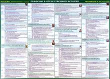 Е. Бондаренко - История. Реформы в отечественной истории. Готовимся к ЕГЭ обложка книги Е. Бондаренко - История. Реформы в отечественной истории. Готовимся к ЕГЭ обложка книги