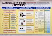 Бактериологическое оружие. Современные обычные средства поражения (2(24672) обложка книги Бактериологическое оружие. Современные обычные средства поражения (2(24672) обложка книги