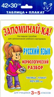 Русский язык. Морфологический разбор. Для 3-5 классов. Плакат обложка книги Русский язык. Морфологический разбор. Для 3-5 классов. Плакат обложка книги