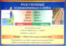 Шукейло, Вохмянина - Наглядное пособие "Родственные (однокоренные) слова. Способы образования мягкости согласных звуков" обложка книги Шукейло, Вохмянина - Наглядное пособие "Родственные (однокоренные) слова. Способы образования мягкости согласных звуков" обложка книги