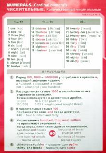 Татьяна Клементьева - Таблица №3: Числительные / Таблица №4: Количественные и порядковые числительные. Дроби. обложка книги Татьяна Клементьева - Таблица №3: Числительные / Таблица №4: Количественные и порядковые числительные. Дроби. обложка книги
