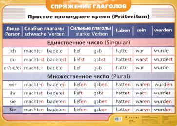 Плакат: Немецкий язык. Спряжение глаголов. Простое прошедшее время обложка книги Плакат: Немецкий язык. Спряжение глаголов. Простое прошедшее время обложка книги