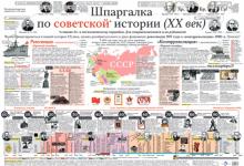 Шпаргалка: Шпаргалка по История России