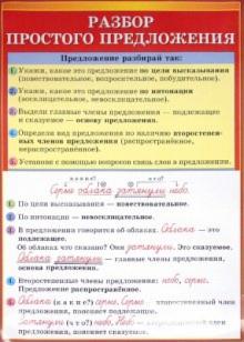 Шукейло, Вохмянина - Наглядное пособие "Безударные гласные в корне. Разбор простого предложения" обложка книги Шукейло, Вохмянина - Наглядное пособие "Безударные гласные в корне. Разбор простого предложения" обложка книги